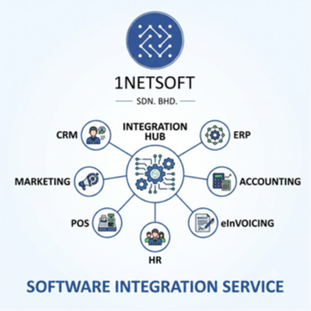 Software Integration