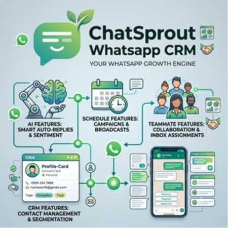 ChatSprout -WhatsApp CRM